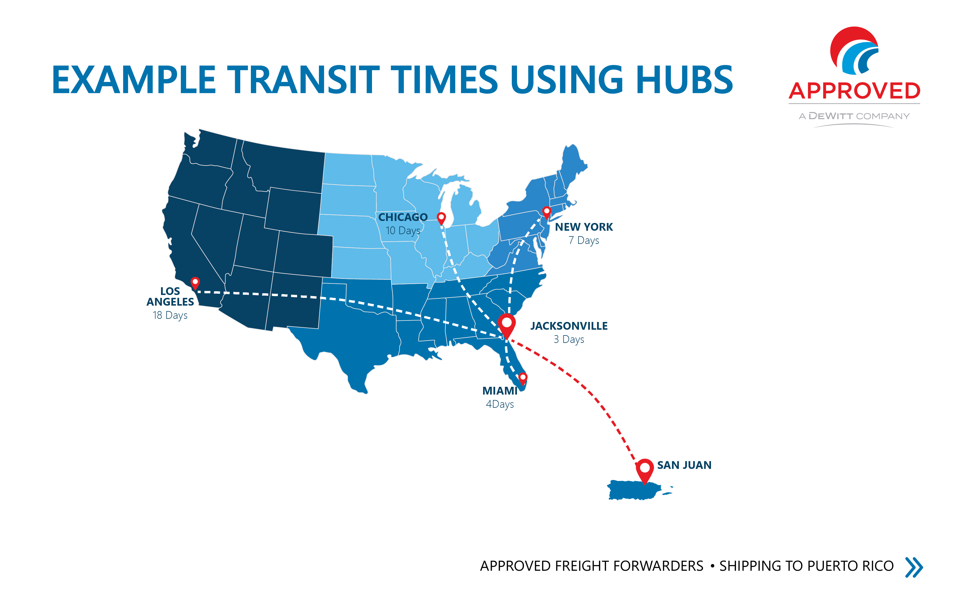 Sample transit times using hubs